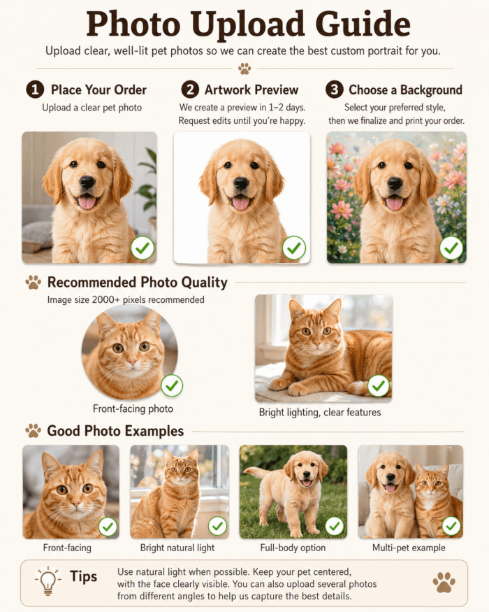 Custom Pet Portrait Canvas | Personalized Dog & Cat Wall Art